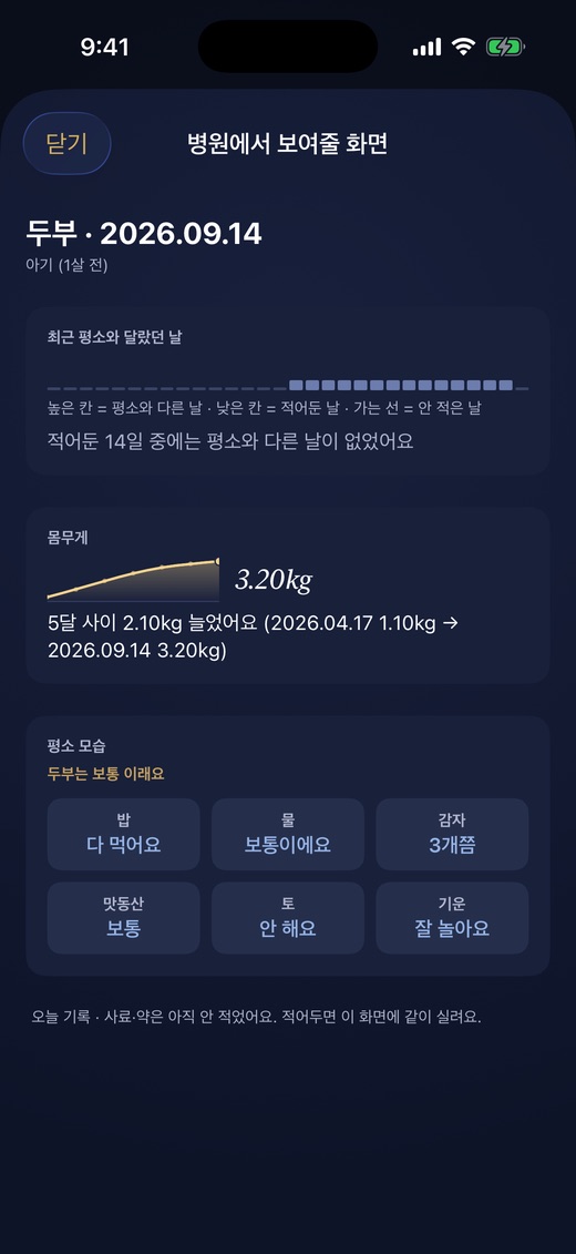 오늘도냥 병원에서 보여줄 화면 — 평소와 달랐던 날과 몸무게